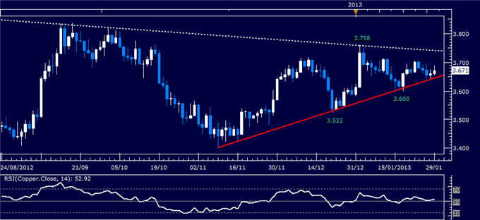 Commodities_Crude_Oil_Gold_Rise_as_US_Dollar_Weakens_Before_FOMC_body_Picture_1.png, Commodities: Crude Oil, Gold Rise as US Dollar Weakens Before FOMC