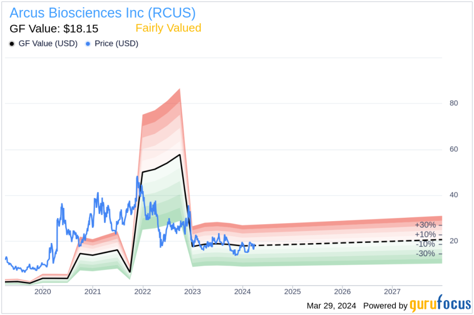 Insider Sell: COO Jennifer Jarrett Sells 11,551 Shares of Arcus Biosciences Inc (RCUS)