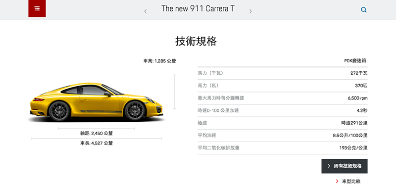 911 Carrera T強在哪？官網上也寫得很清楚了不是嗎？