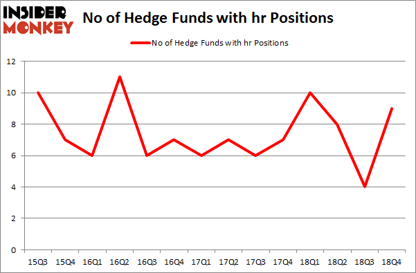 No of Hedge Funds With HR Positions