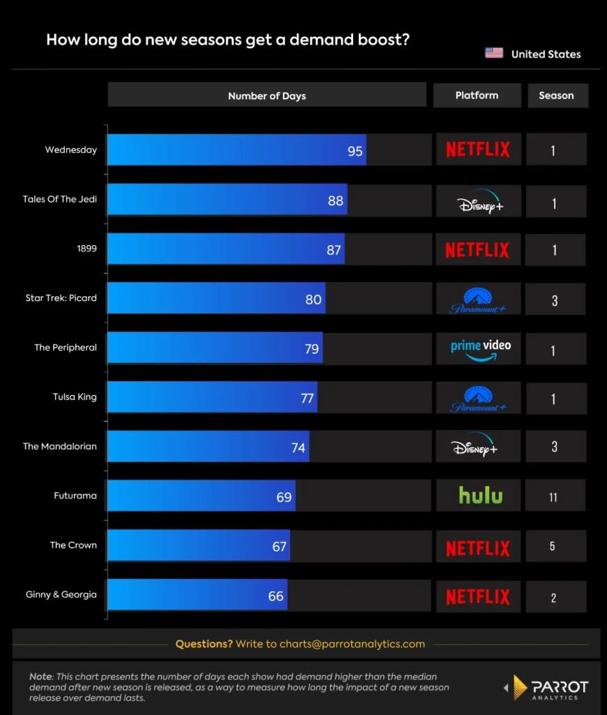 long-demand-streaming-series