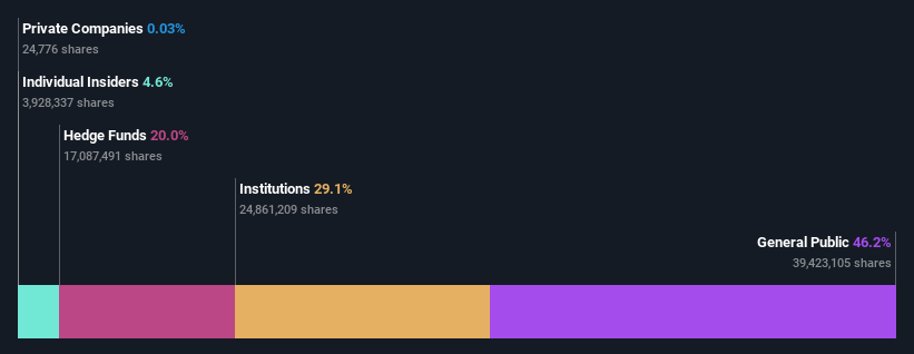 ownership-breakdown