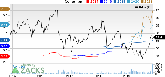 Bristol-Myers Squibb Company Price and Consensus