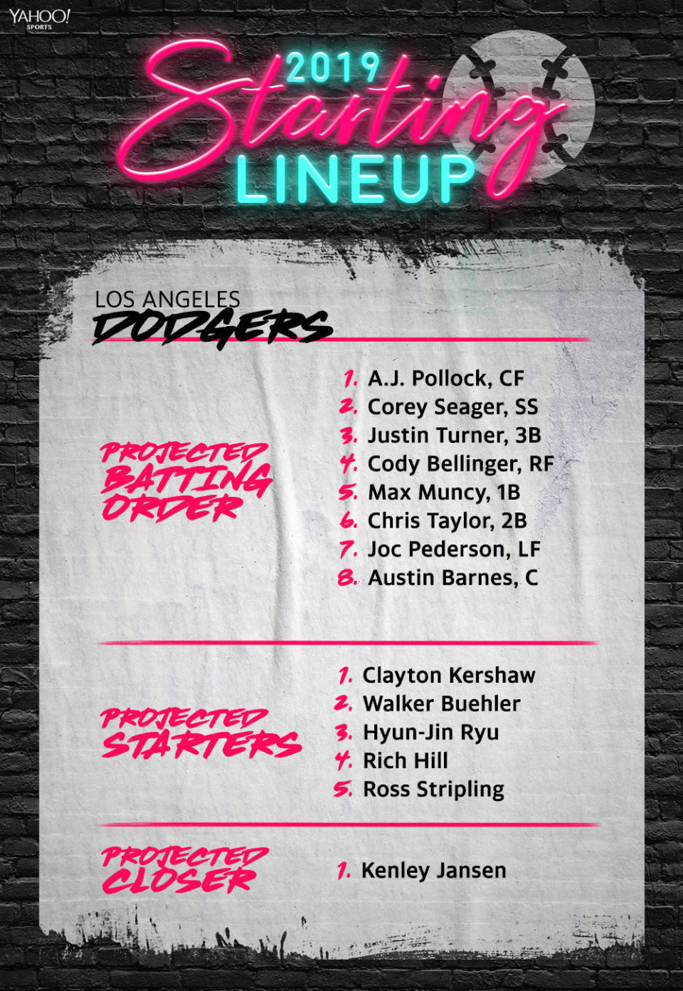 The projected lineup for the 2019 Dodgers. (Yahoo Sports)