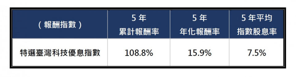 復華台灣科技優息ETF基金過去5年的年化報酬率是15.9% （資料來源／Bloomberg，資料日期：2018.2.28-2023.2.28）