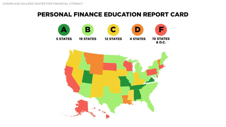 The <a href="https://www.champlain.edu/centers-of-excellence/center-for-financial-literacy/report-national-high-school-financial-literacy" rel="nofollow noopener" target="_blank" data-ylk="slk:Center for Financial Literacy;elm:context_link;itc:0;sec:content-canvas" class="link ">Center for Financial Literacy</a> releases a national report card every two years, grading states on how they approach teaching personal finance to students.