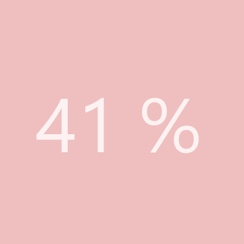 41 %