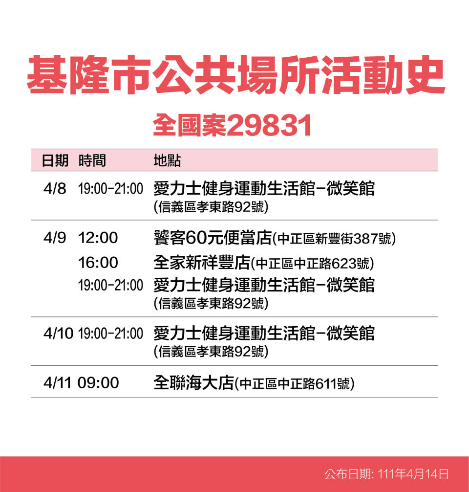 基隆市公共場所活動史-案29831。（圖／基隆市政府）