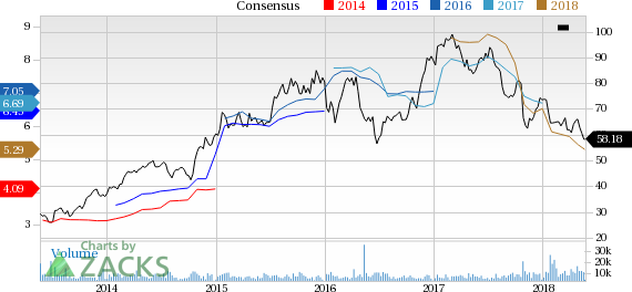 Alaska Air Group (ALK) reported earnings 30 days ago. What's next for the stock? We take a look at earnings estimates for some clues.