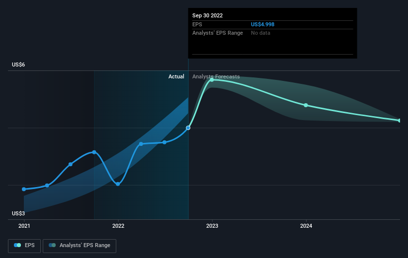 earnings-per-share-growth