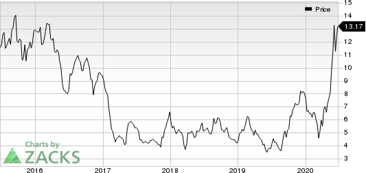 Sportsmans Warehouse Holdings, Inc. Price