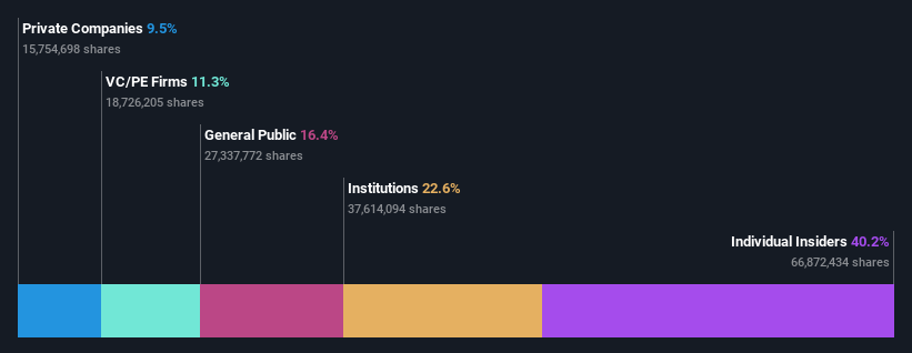 ownership-breakdown