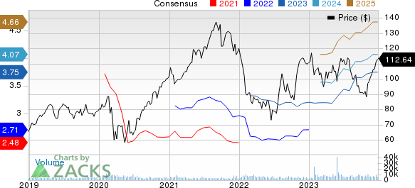 Xylem Inc. Price and Consensus