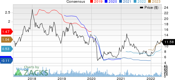 Solaris Oilfield Infrastructure, Inc. Price and Consensus