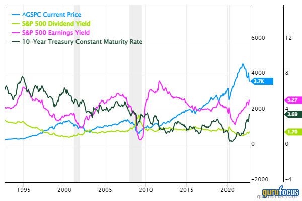 The Stock Market Is Undergoing a Regime Change