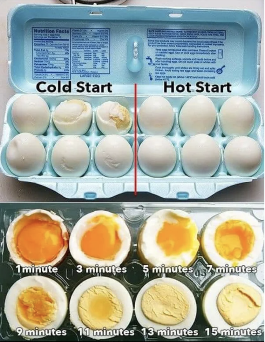 cold start or hot start with a range of eggs cut in half with time stamps of how long they've been boiled