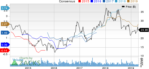 Schnitzer Steel Industries, Inc. Price and Consensus