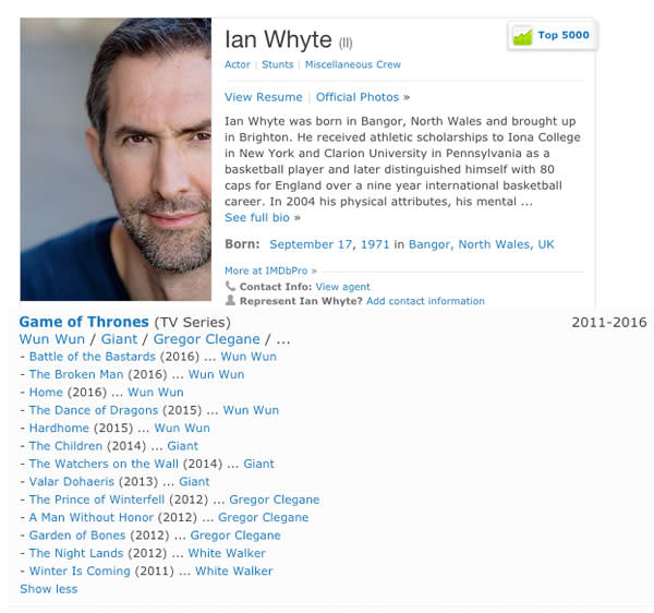 whyte imdb