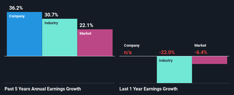 past-earnings-growth