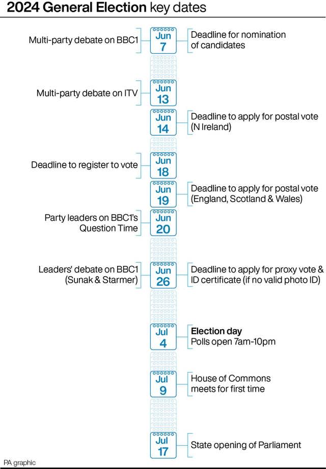 PA graphic showing the key dates for the 2024 General Election