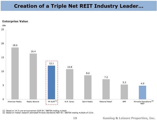 glpi_-_pinnacle_slide_10_nnn_reits.jpg