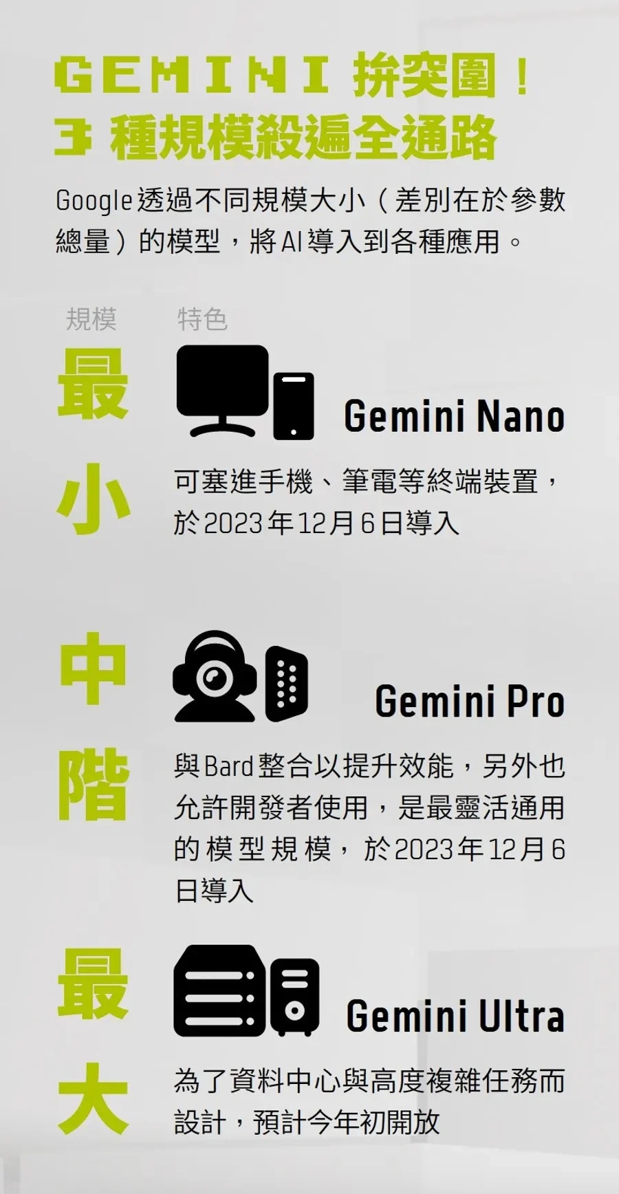 Google GEMINI 圖/數位時代製作