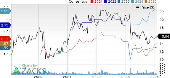 TEGNA Inc. Price and Consensus