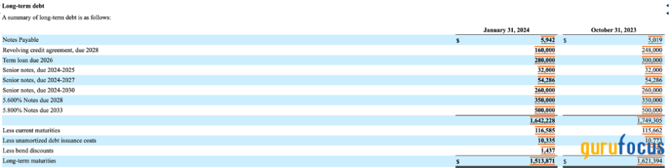 Dissecting Dividend Aristocrat Nordson