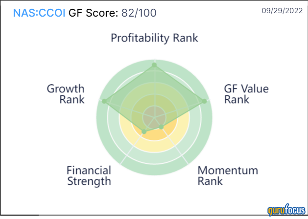 Jim Simons Likes Cogent, But Can We Trust Its Dividend?