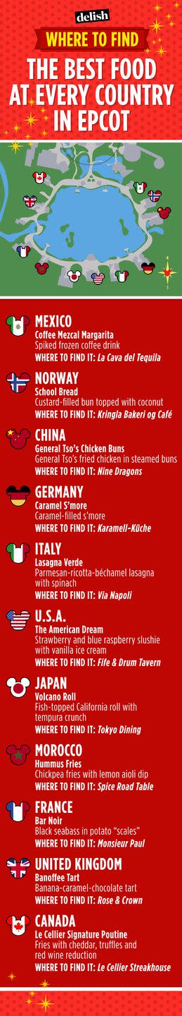 2) Chow Down In Every Country At Epcot.
