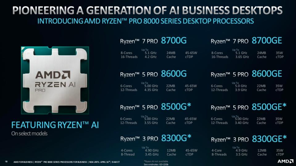 ▲針對商用桌機推出的Ryzen Pro 8000系列處理器