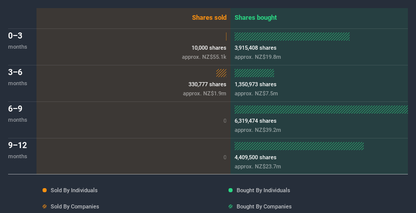 insider-trading-volume