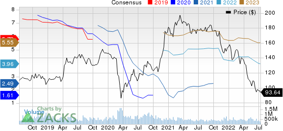 The Walt Disney Company Price and Consensus