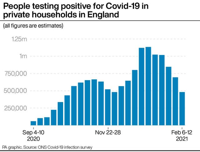 People testing positive for Covid-19 in private households in England