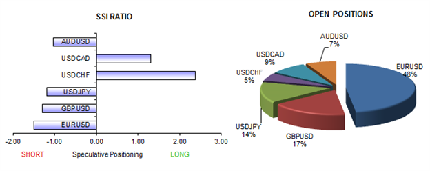 Shift_in_USDJPY_Positioning_Forecast_Further_Gains__body_Picture_7.png, Forex Analysis: Shift in USDJPY Positioning Forecast Further Gains 