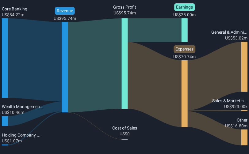 revenue-and-expenses-breakdown