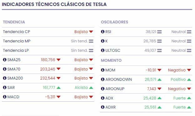 ¿Dónde planea Tesla construir su próxima gigafábrica?