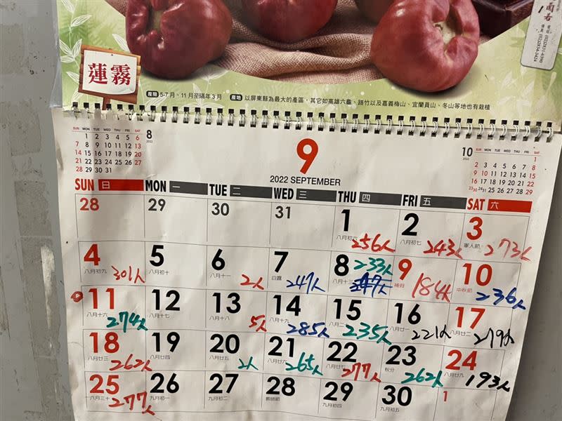 日曆上數字為免費發送愛心餐人數（圖／翻攝自阿興滷肉飯）
