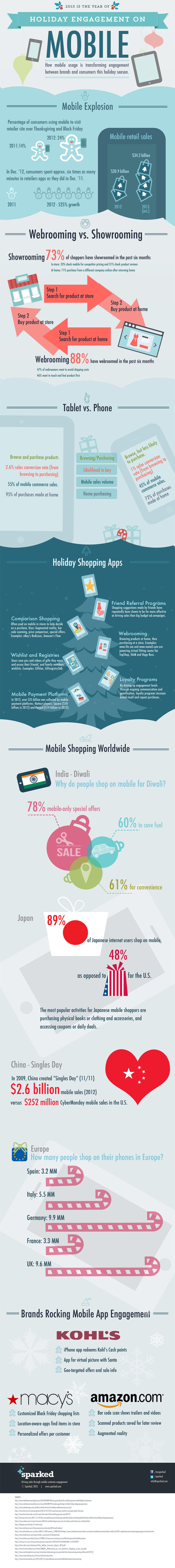 Mobile Commerce Has Completely Exploded (Infographic)