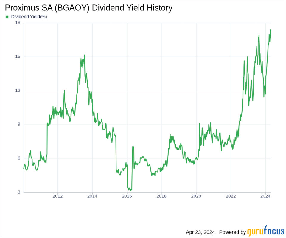 Proximus SA's Dividend Analysis