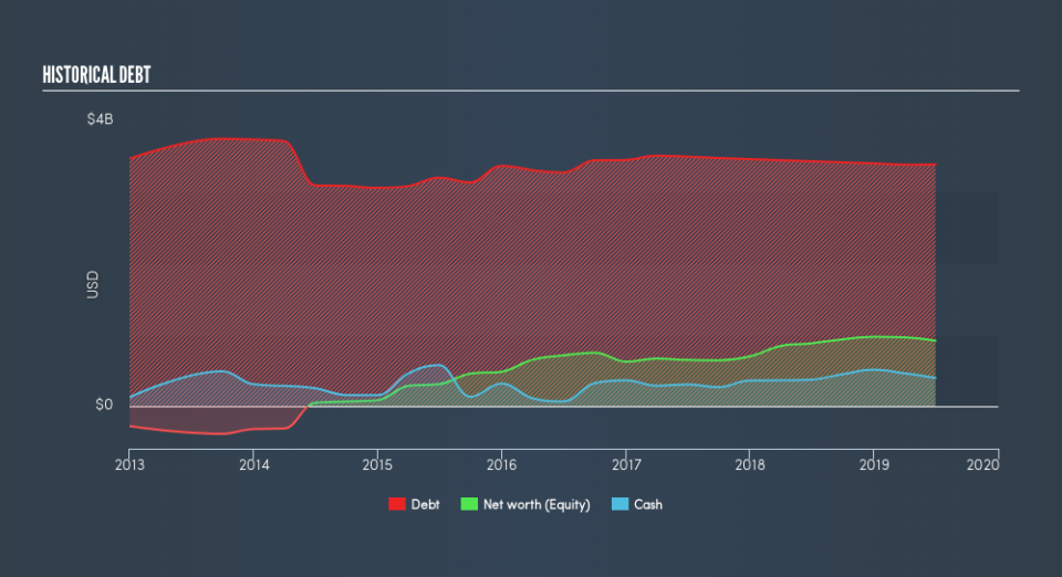 NasdaqGS:SABR Historical Debt, August 17th 2019