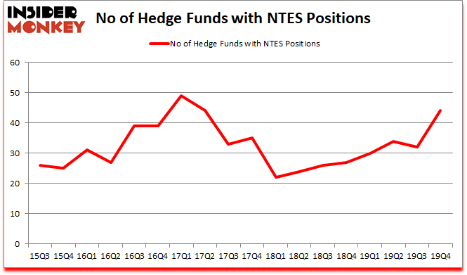 Is NTES A Good Stock To Buy?