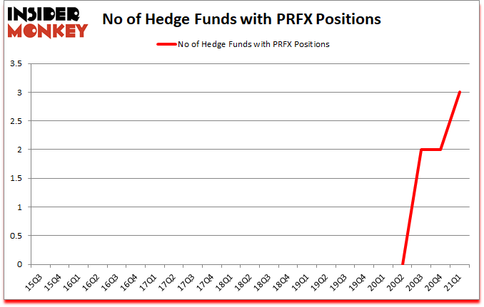 Is PRFX A Good Stock To Buy?