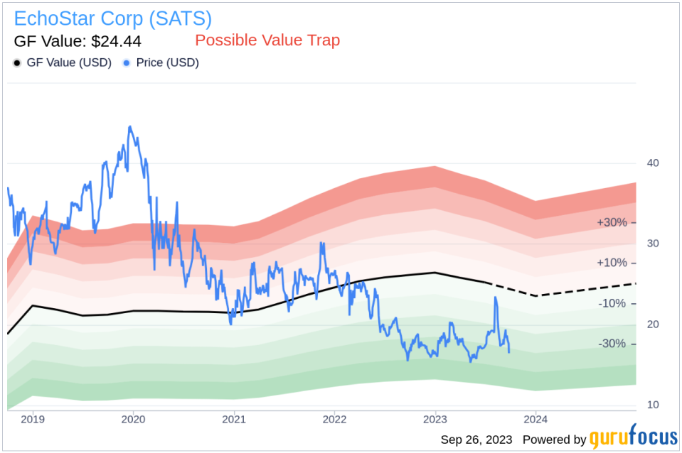 Is EchoStar (SATS) Too Good to Be True? A Comprehensive Analysis of a Potential Value Trap