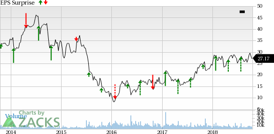 Allegheny's (ATI) FRP unit is likely to benefit from operational improvements and strong end-market demand.