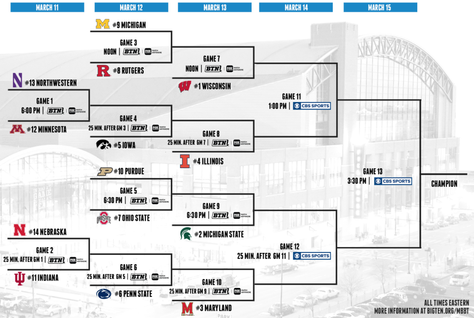 The 2020 Big Ten men's basketball tournament bracket. (Big Ten)