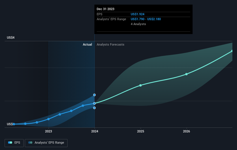 earnings-per-share-growth