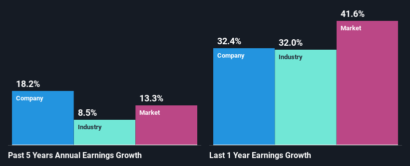 past-earnings-growth