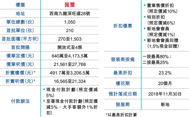 3盤同日開價 貼市價搶購買力