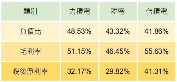 力積電可以投資嗎？